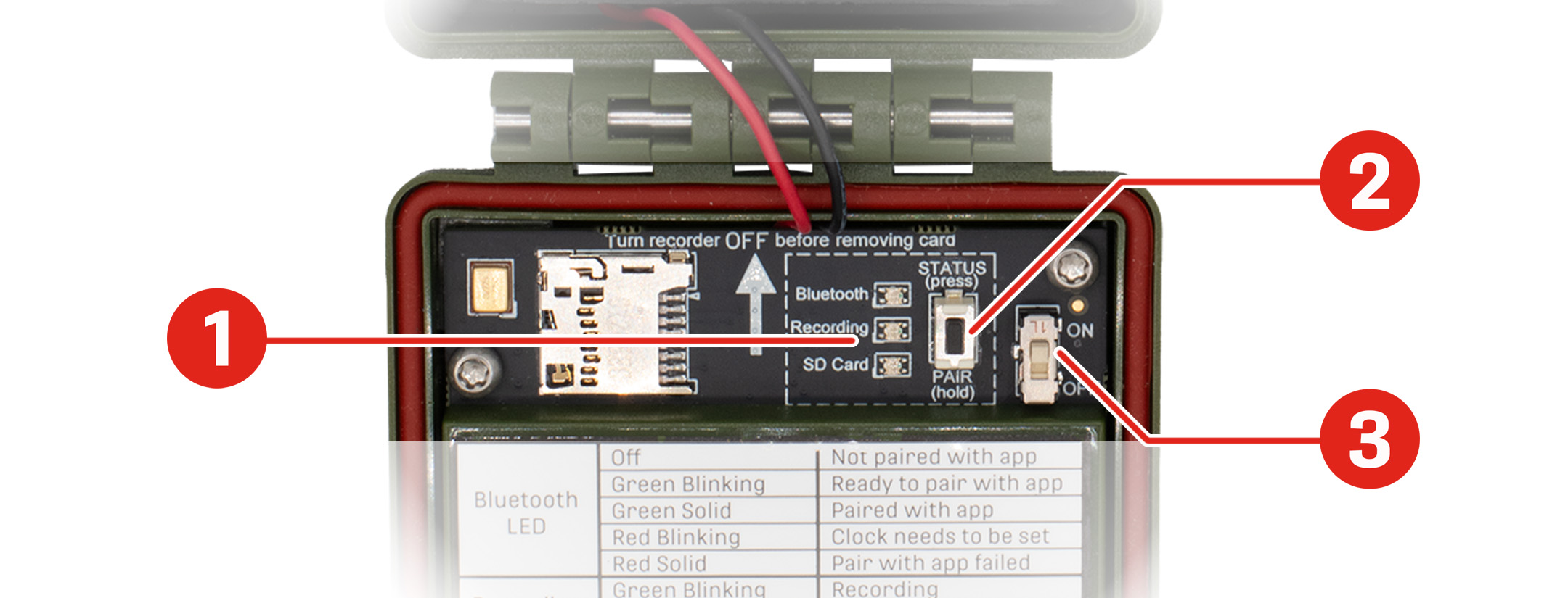 Il pannello di controllo si trova all'interno del coperchio anteriore del Song Meter Micro 2, vicino alla cerniera dell'involucro. Sul lato sinistro c'è lo slot per schede microSD. Verso destra dal centro ci sono tre LED di stato allineati verticalmente, il pulsante Pair/Status (Associa/Stato) e l'interruttore On/Off.