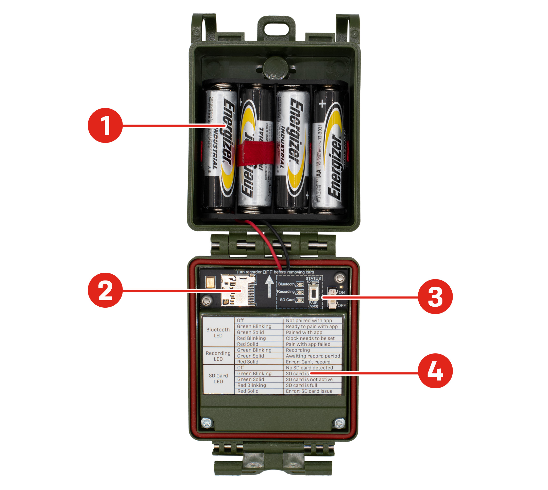Un Song Meter Micro 2 mostrato quando l'involucro è aperto e disteso, con i componenti interni rivolti verso l'osservatore. Sono indicate le posizioni delle principali caratteristiche: Il vano batterie AA occupa la metà superiore dell'involucro. Lo slot per schede microSD si trova nella parte superiore sinistra della metà inferiore dell'involucro, con la scheda inserita dal lato destro. Il pannello di controllo si trova a destra dello slot per schede microSD e include tre LED, un pulsante e un interruttore. La Status LED Key (Legenda LED di stato) è stampata su un adesivo che occupa la parte inferiore della metà inferiore dell'involucro.
