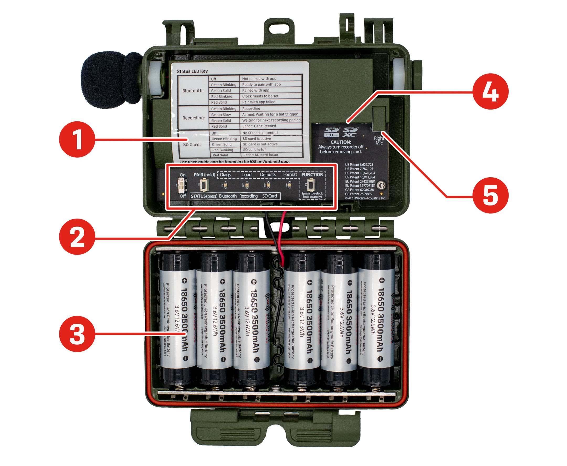 A Song Meter Mini 2 shown with the enclosure open and laid flat, the internal components facing the viewer. Locations of major features are indicated: The Status LED Key is a printed sticker covering much of the upper-left portion of the upper compartment. The Control Panel, a horizontal row of a switch, buttons, and LEDs, is located along the lower edge of the upper compartment. The Battery Compartment takes up the entirety of the lower compartment, shown here with six lithium-ion batteries installed. The SD Card Slot is located in the upper-right portion of the upper compartment, protected by a plastic overlay with its opening facing downwards. The Right Microphone Connector is to the immediate right of the SD Card Slot, and its opening faces downwards.